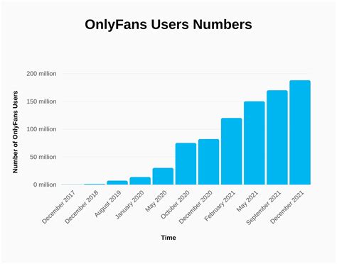 onlyfans top 1|OnlyFans Revenue, Users, and Top Earners Statistics 2024